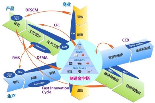2022智能工廠非標定制自動化集成商百強榜 — 基于互聯(lián)網(wǎng)數(shù)據(jù)的行業(yè)洞察