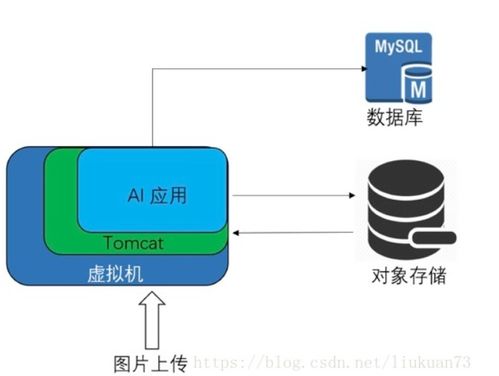 三劍合一稱霸互聯(lián)網(wǎng)時代 Serverless 助推云計算、大數(shù)據(jù)與人工智能