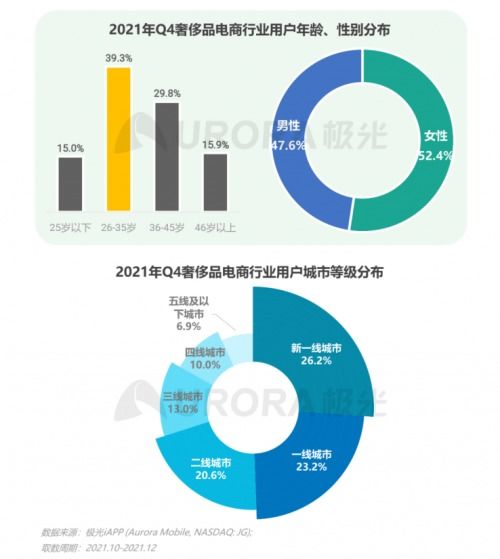 2021年第四季度移動互聯(lián)網(wǎng)行業(yè)數(shù)據(jù)研究報告